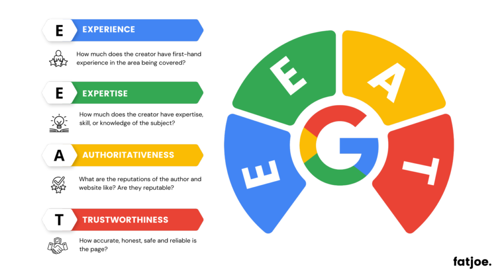 Google EEAT for content marketing